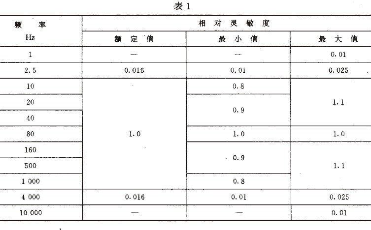離心機、分離機機械振動測試方法