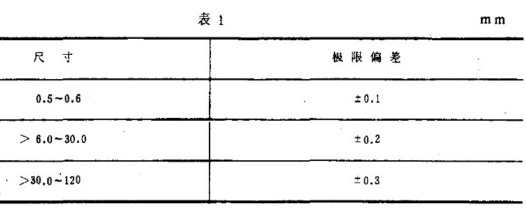光學和光學儀器環(huán)境淋雨試驗方法簡介